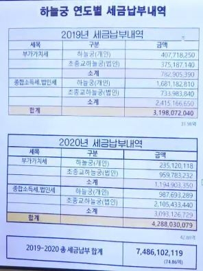 허경영 대선 후보의 세금납부내역(사진=허 후보의 유튜브 내용 캡처)