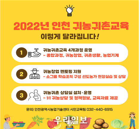 2022년 인천 귀농귀촌교육 포스터 ⓒ 인천시 제공